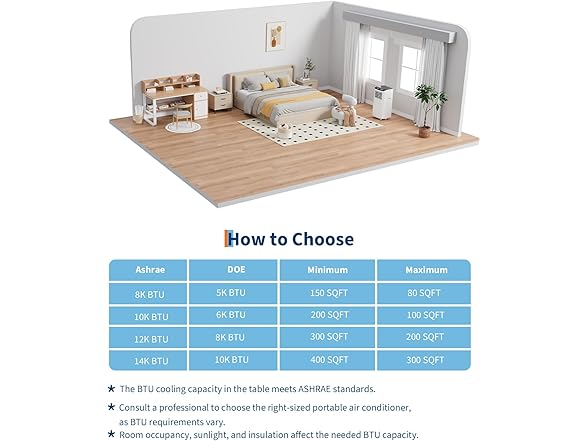 (NEW!) GarveeTech Portable AC 8,000BTU