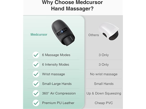 Medcursor Hand Massager