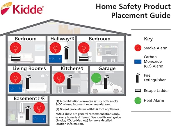 Kidde Kidde P3010H Kidde P3010H