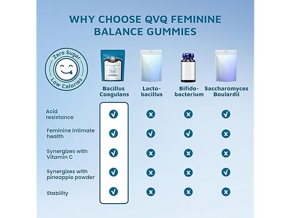Premium Feminine PH Balance Gummies