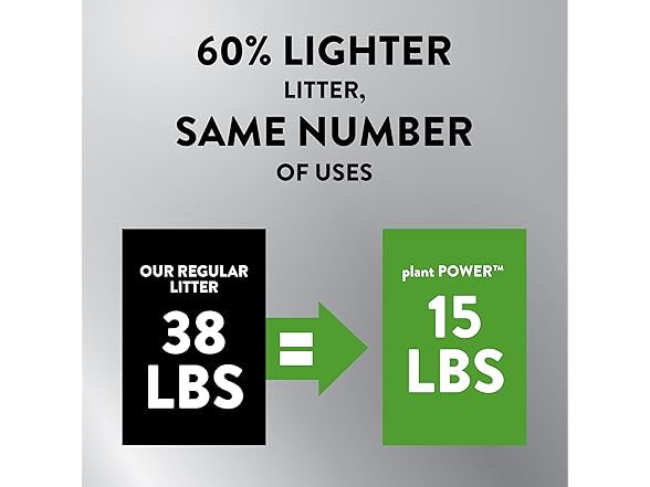 ARM & Hammer Plant Power Lightweight Plant-Based Litter