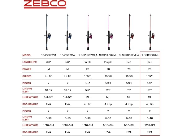 Zebco Slingshot Spinning Rod & Reel Combo, Red