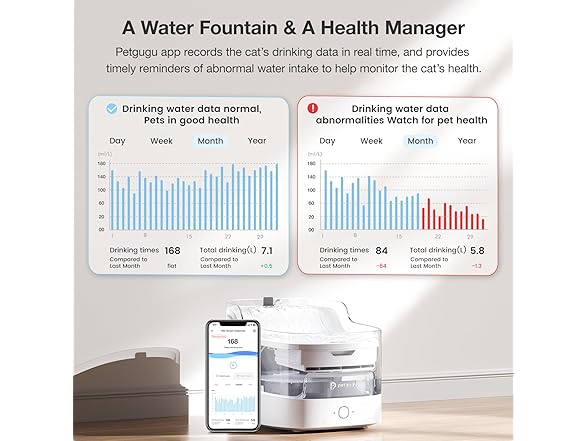 Petgugu L Cat Water Fountain Smart App Control