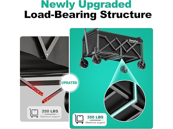 SUNNYFEEL Lightweight Folding Wagon Cart
