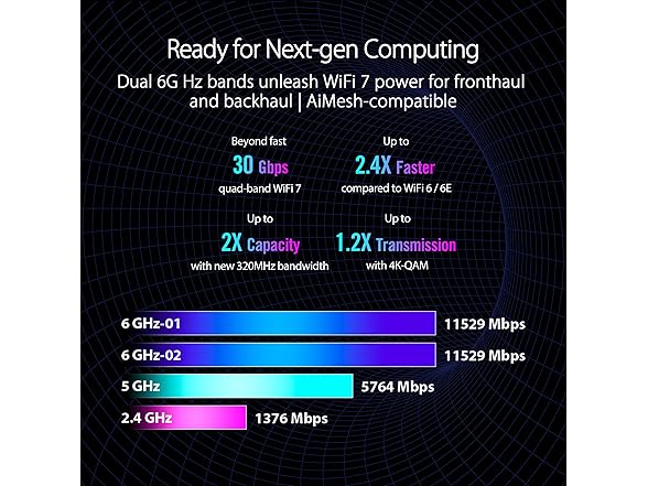 ASUS ROG Rapture WiFi 7 Gaming Router