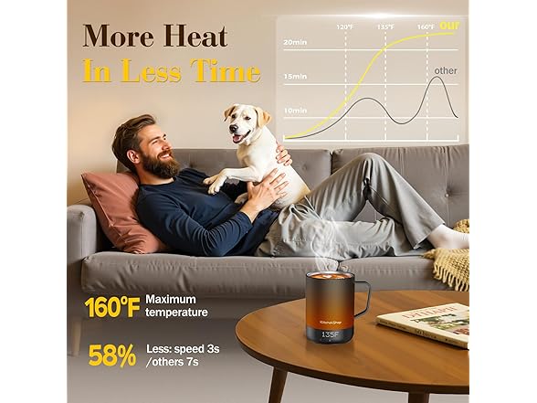 16oz Smart Coffee Mug Warme