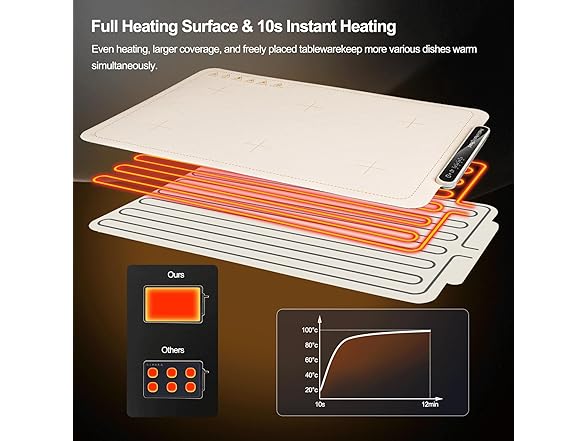 Food Electric Warming Mat Beige