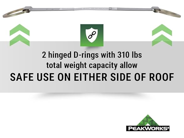 Peakworks Temporary Roof Anchor Bracket
