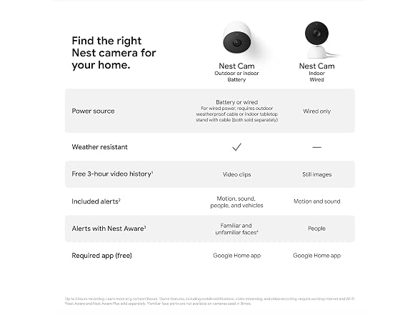 Google Nest Outdoor and Indoor Cam White