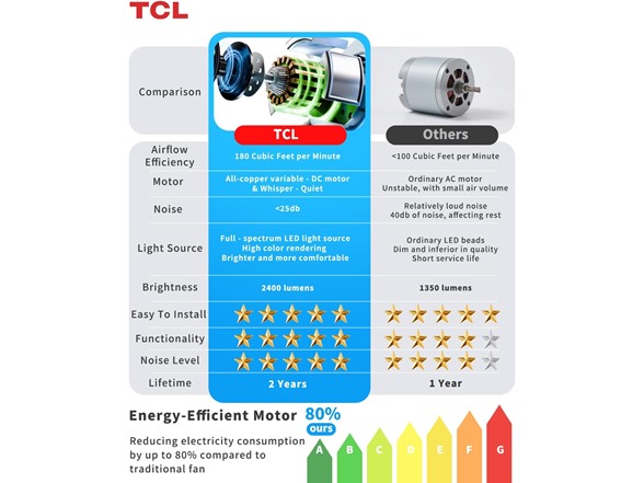 TCL 52 TCL 52 Low Profile Ceiling Fan w/ Light Silver