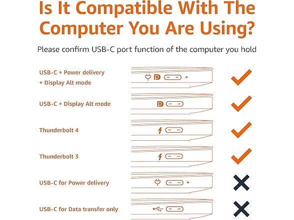 Amazon Basics USB-C to HDMI 3' Cable Adapter