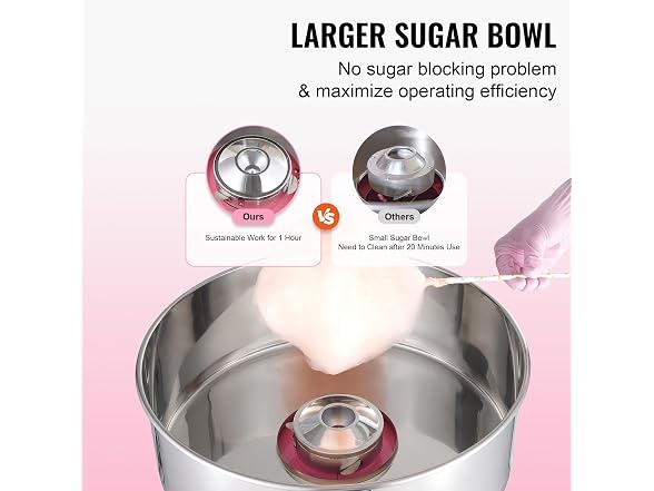Electric Cotton Candy Machine, 1000W Candy Floss