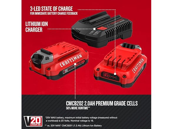 CRAFTSMAN CMCB202-2CK V20 2Ah Batteries and Charger