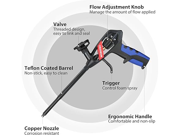 WORKPRO Foam Gun