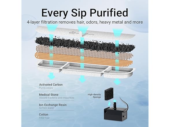 DownyPaws Stainless Steel Water Fountain