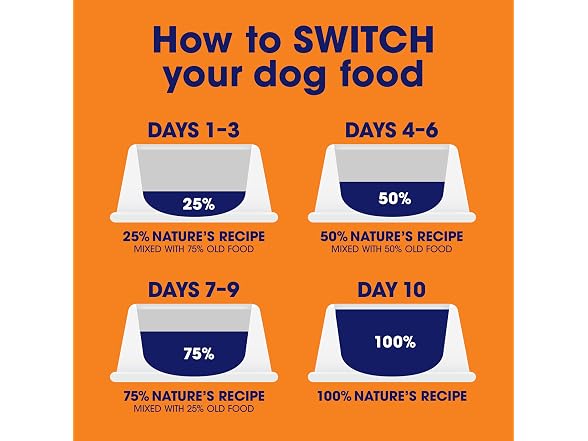Salmon Dry Dog Food 34lb