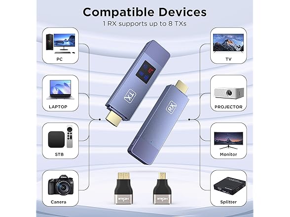 Wireless HDMI Kit w/LED Screen