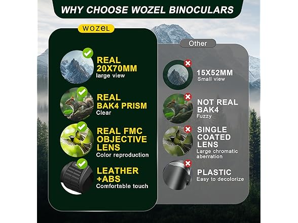 Wozel 20x70 Binoculars High Powered