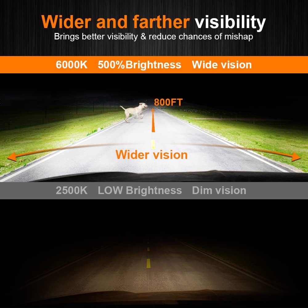 4 Pack LED Headlight Bulbs 9005 H11 - Gallery 6