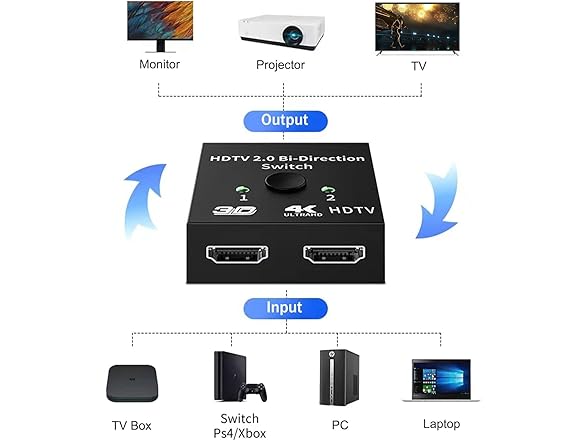 Bukeer HDMI Switcher 2 in 1 Out