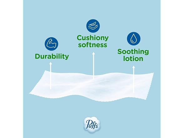 Puffs Facial Tissues Plus Lotion 8 Family Box