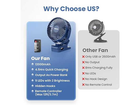 FRIZCOL Clip on Fan