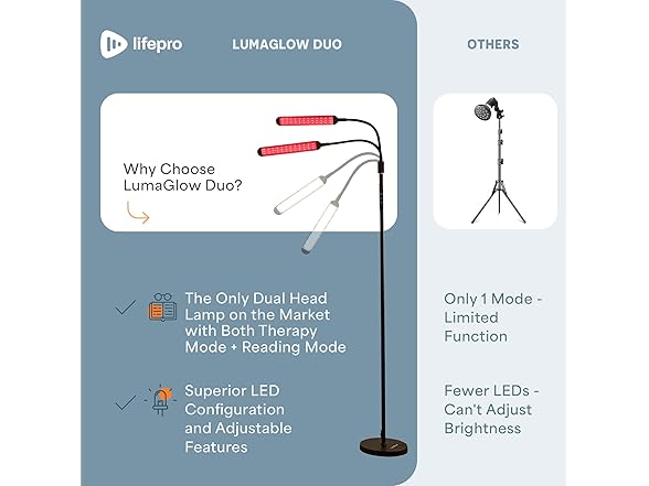 Lifepro LumaGlow Duo Home Reading and Redlight Floor Lamp