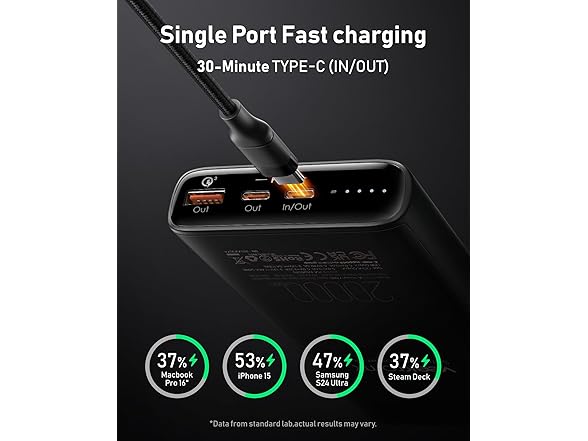 VEEKTOMX 20,000mAh 65W USB-C Laptop Powerbank