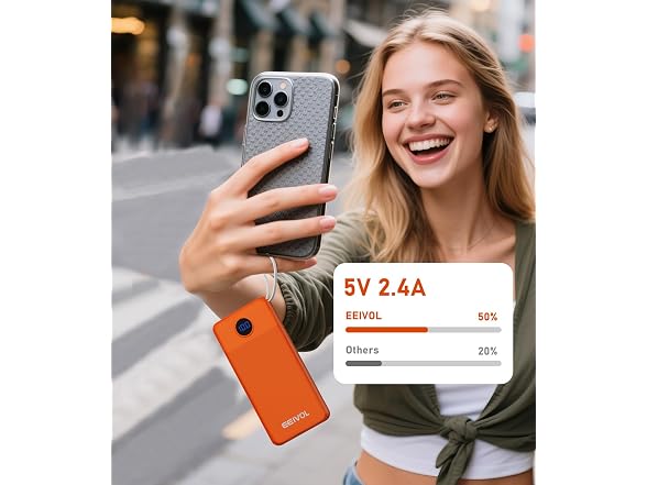 EEIVOL 10000mAh Power Bank 4 Cables