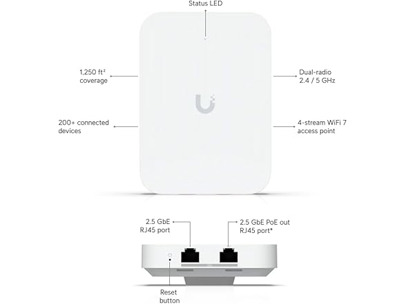 Ubiquiti Networks UniFi U7 Dual-Band