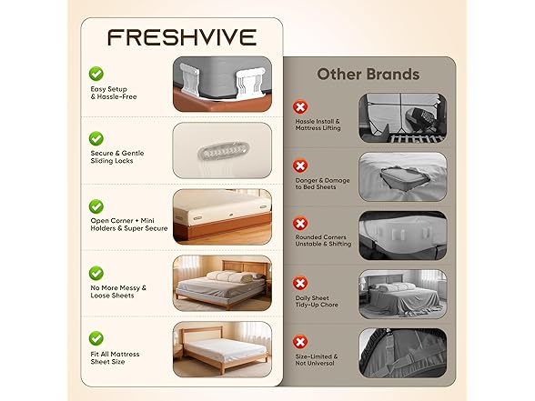 Freshvive 8 Pcs Bed Sheet Holders
