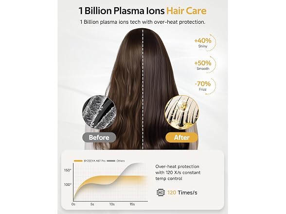 BYZEEYA High Speed Plasma Hair Dryer