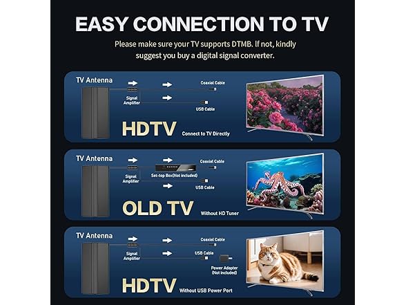 Bahouloer TV Antenna for all TVs