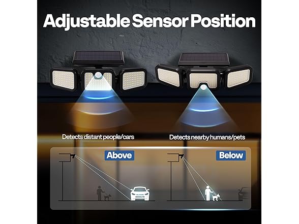(2 Pack) VIVOHOME Solar Flood Lights | Motion Sensor