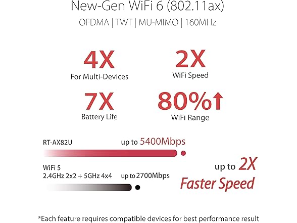 ASUS AX5400 Dual-Band WiFi 6 Gaming Router
