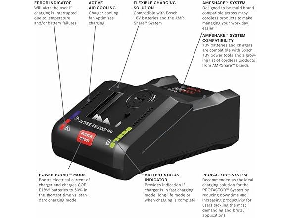 Bosch GXS18V-17N17 18V Starter Kit