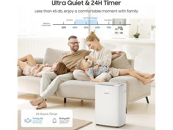 ANDTE 6500 Sq.Ft dehumidifier