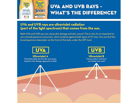Banana Boat Sport Ultra SPF 100 Sunscreen, 4oz