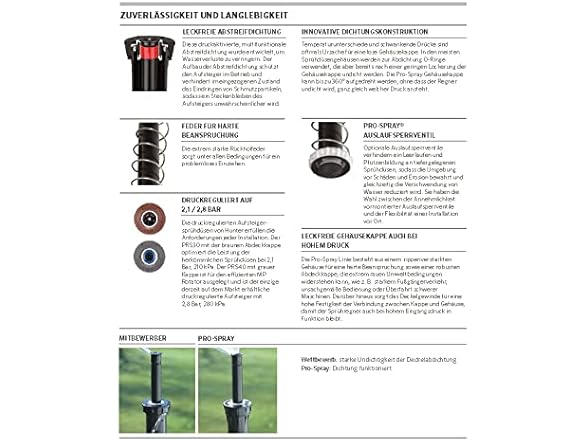 Hunter Industries Hunter PRS40 4" Pop-Up Sprinkler Body