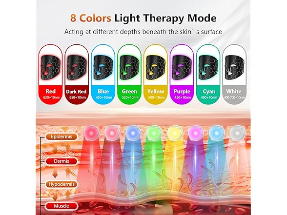 RELEXNOW Red Light Therapy for Face