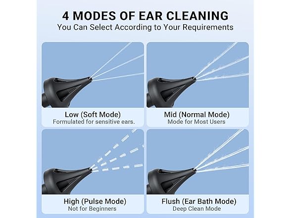 ScopeAround Earwax Removal Ear Cleaner