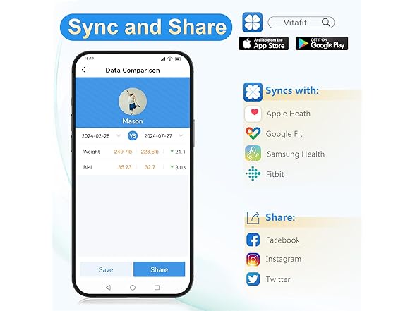 Homebuds Scale for Body Weight