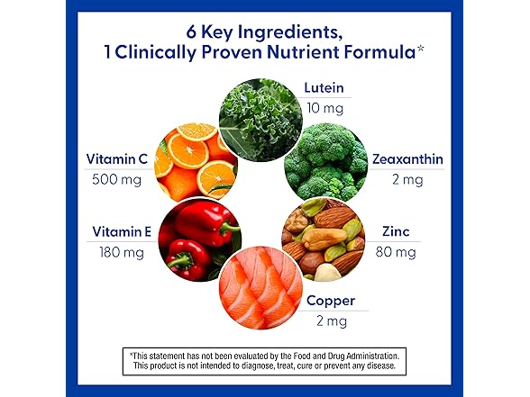 PreserVision AREDS 2, 60ct