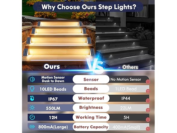 Kondras Motion Sensor Solar Stair Lights Outdoor, 8-Pack