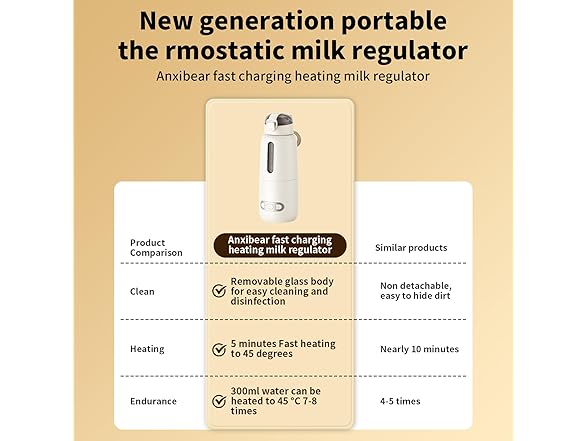 Tshiwort Portable Baby Bottle Warmer