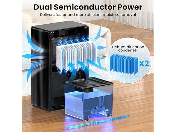 OWAAE Dehumidifier
