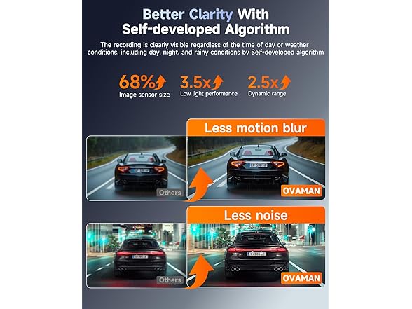 OVAMAN F8 Car Camera Dash Cam