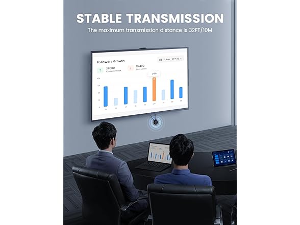 Wireless HDMI Display Dongle Adapter