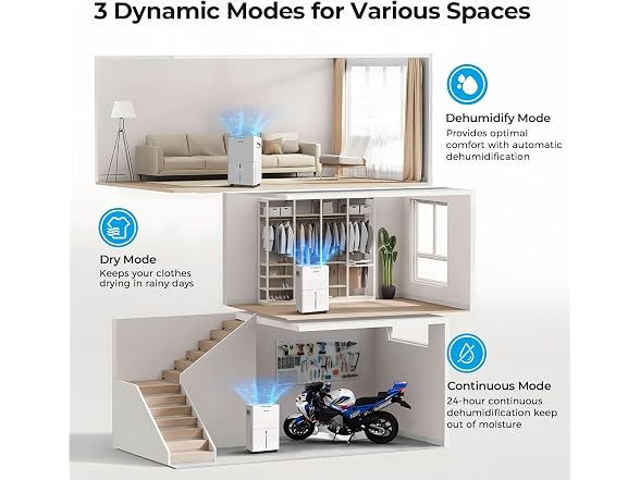 SEAVON Dehumidifier with Drain Hose