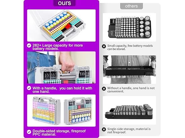 Tututry 262+ Battery Organizer Box